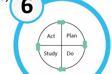 Step 6 - Plan, Do, Study, Act