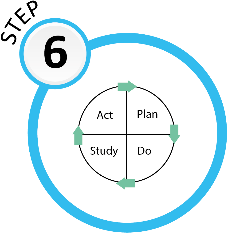 Step 6: Tests of changeInfographic