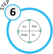 Step 6: Tests of changeInfographic
