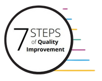 Evidence and Knowledge – QI Stories