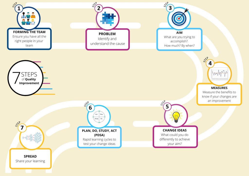 Our Steps Road Map 2022